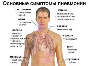 Боль в грудной клетке, жжение: посередине, слева, справа, при коронавирусе, причины, что делать
