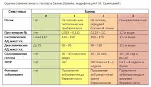 Профилактика гестоза беременных - витамин Д и аспирин