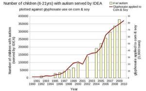 Почему растет число больных аутизмом детей? Сегодня 1 из 68 детей в США больны аутизмом