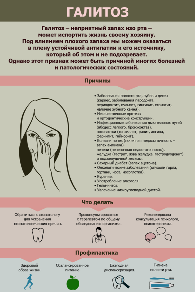 Неприятный запах изо рта: причины, лечение