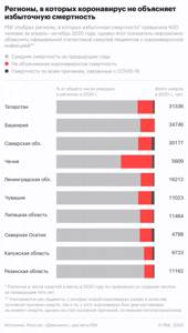 Смертность от коронавируса в России по данным Росстата и когда будет вакцина для всех